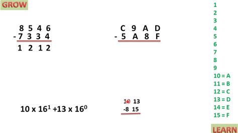 subtract two hexadecimal numbers.